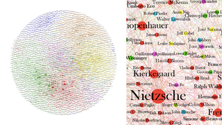 The World's Ideas, Visualized